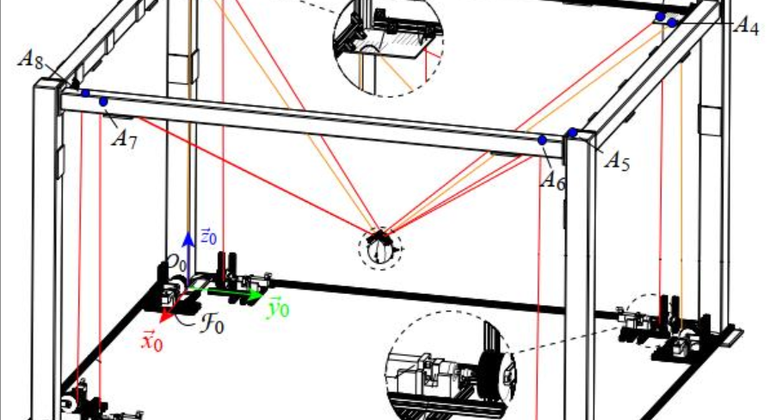 Évaluation de l’application des robots à câbles à la surveillance de postes de transformation.