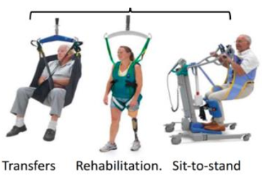 Conception d’appareils de levage multifonctions robotisés